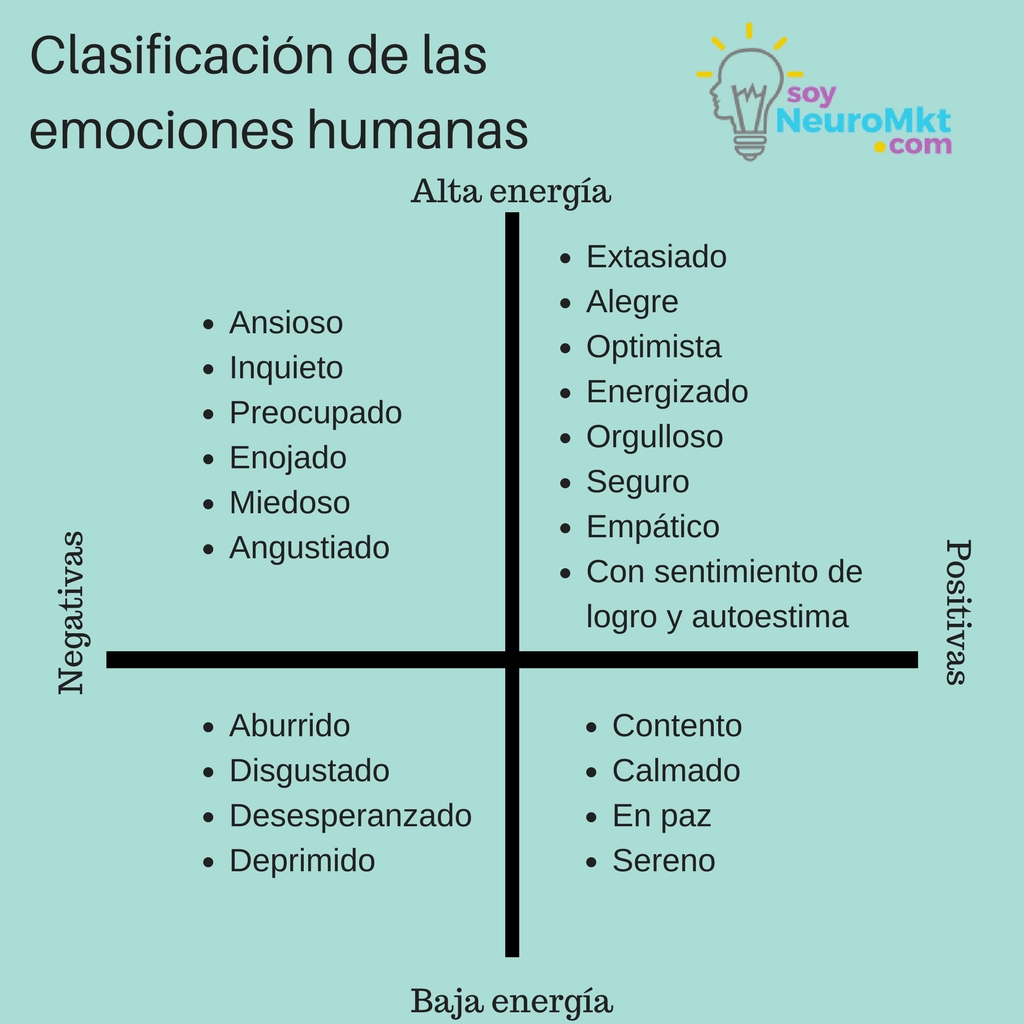 La Inteligencia Emocional Como Superpoder – Blog SoyNeuroMKT